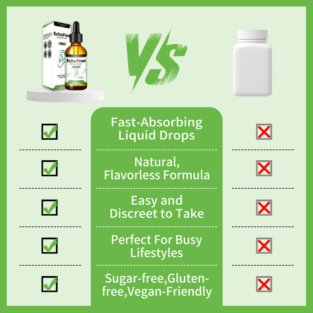 NEWCORE EchoFree PRO Ear Drops - Vegan Liquid Formula for Ear Wellness Tinnitus Relief Focus Clarity with Ginkgo Biloba GABA Chromium Picolinate 2oz Bottle Clear Daily