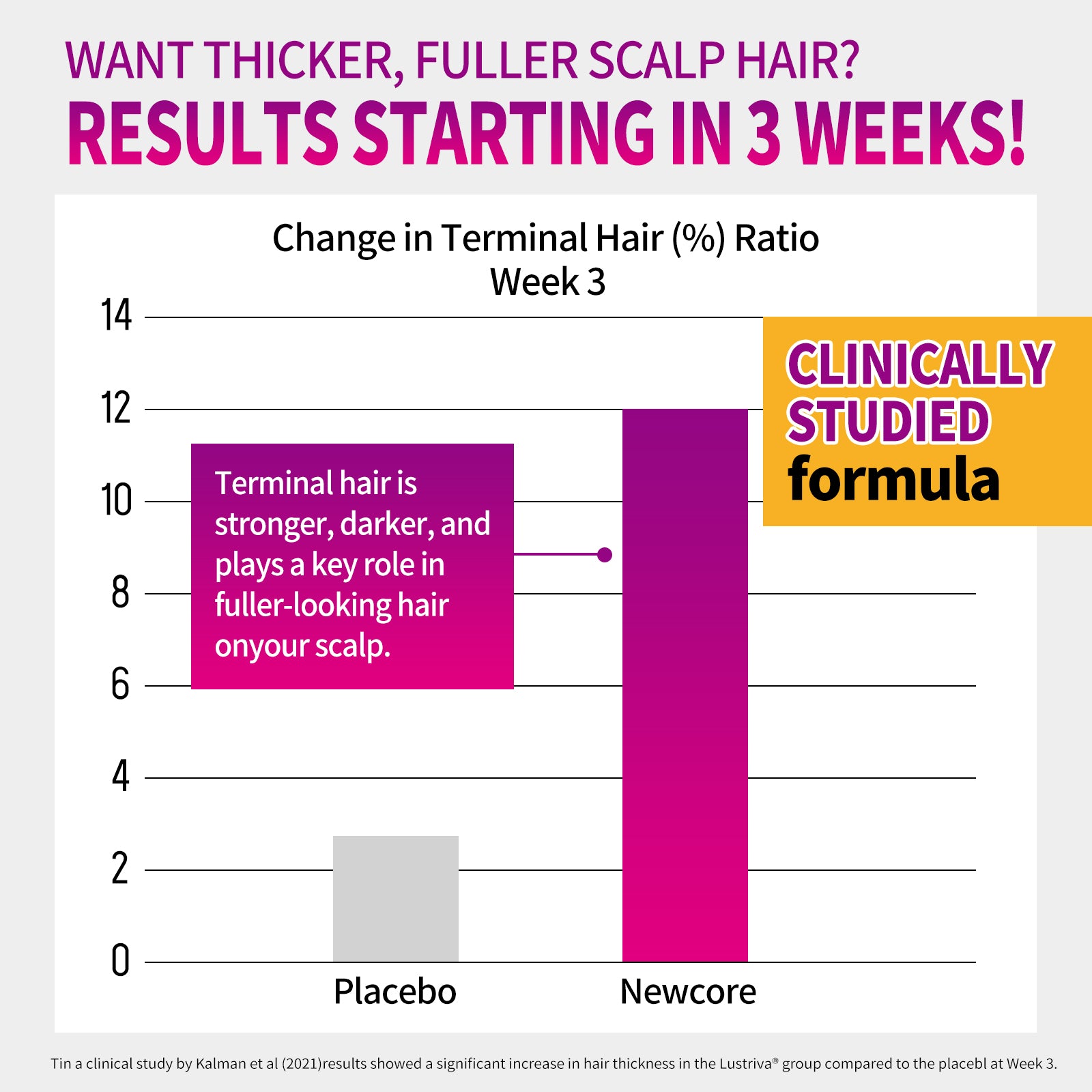 NEWCORE Hair & Skin Glow Liquid Vitamins for Women | Biotin + Plant Nutrients | Supports Thicker Hair, Radiant Skin & Energy | 30 Vegan Sachets